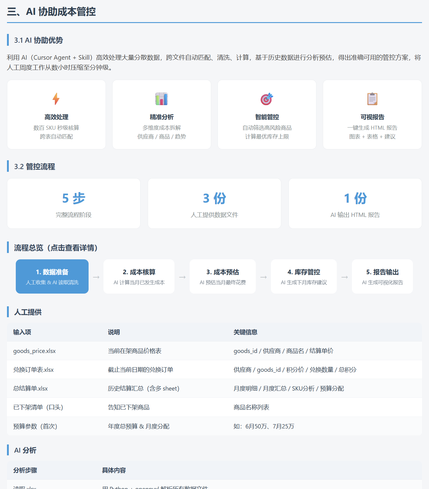 AI 提效活动框架体验页面